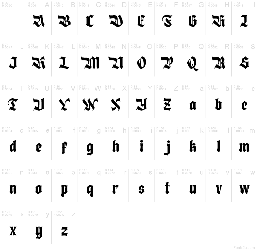 Podstawowy łaciński - Mapa znaków