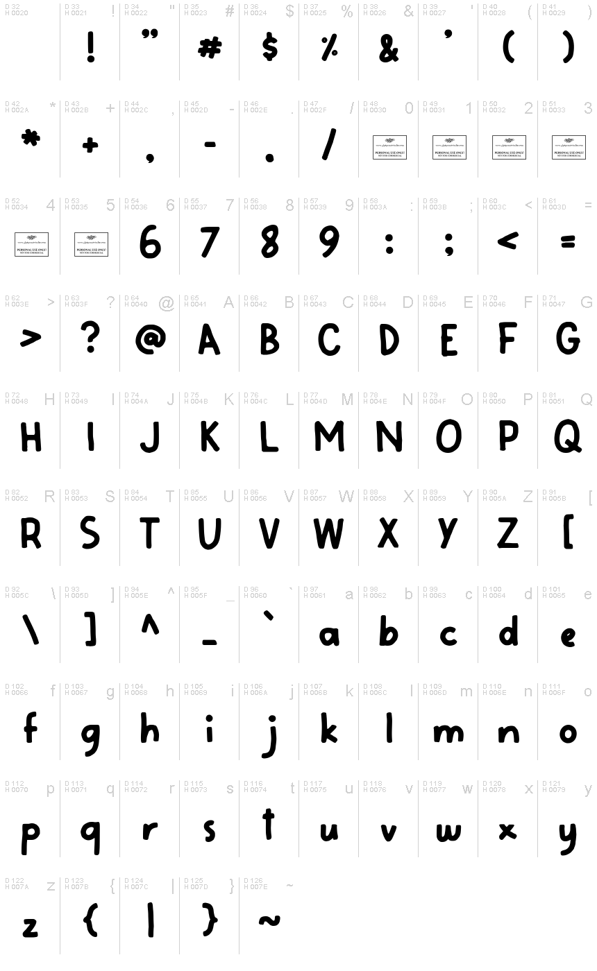 Podstawowy łaciński - Mapa znaków