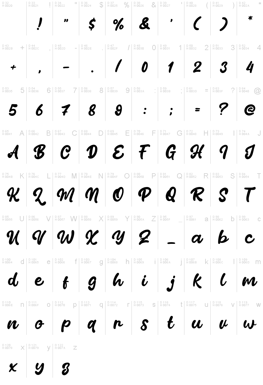 基本拉丁字母 - 字符地图