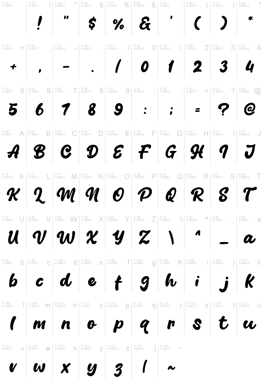 基本拉丁字母 - 字符地图