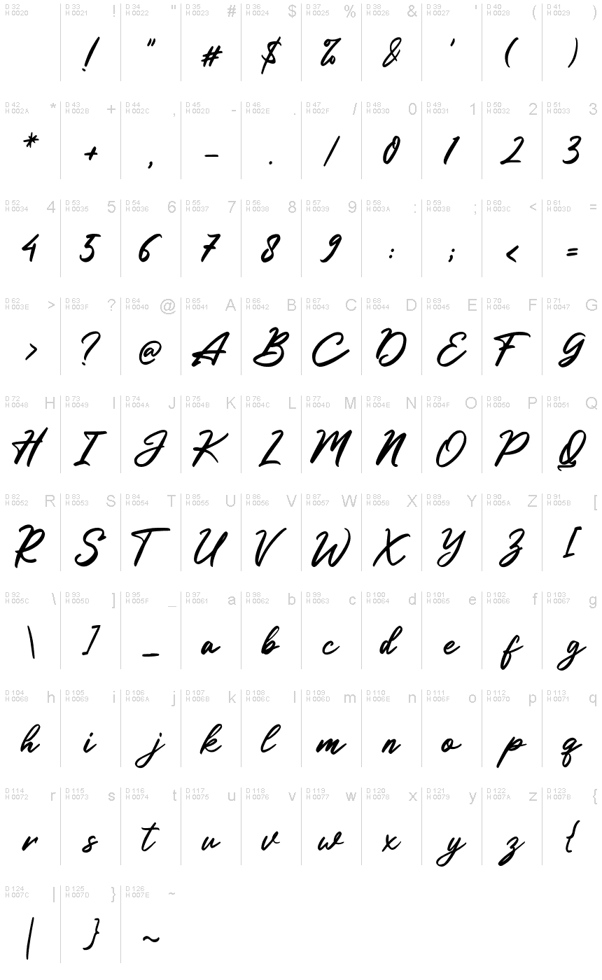 基本拉丁字母 - 字符地图