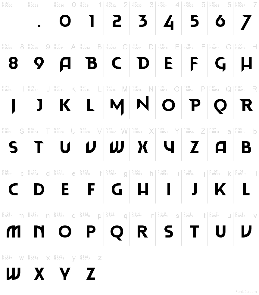 Podstawowy łaciński - Mapa znaków