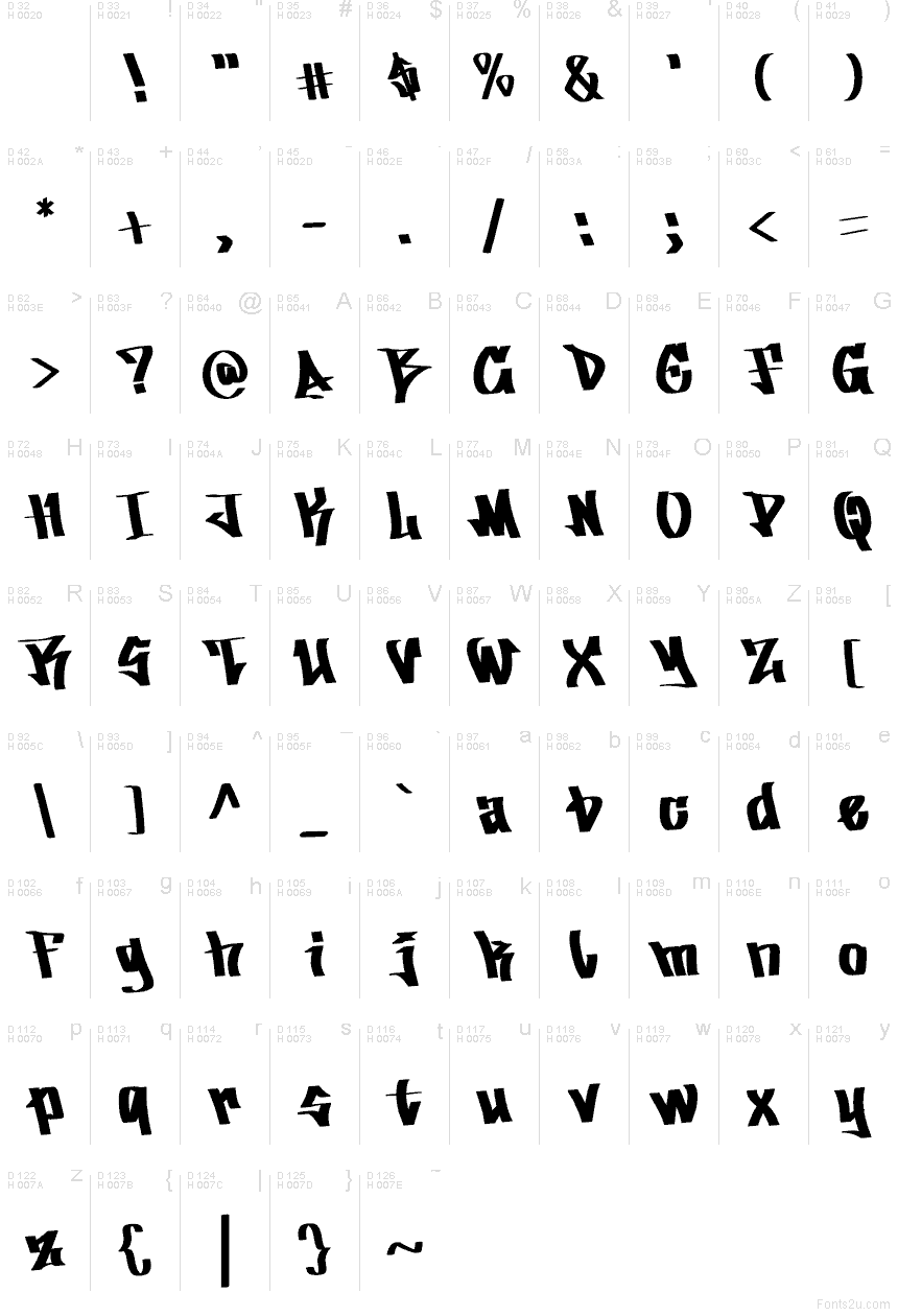 الأساسية لاتينية - خريطة الرموز