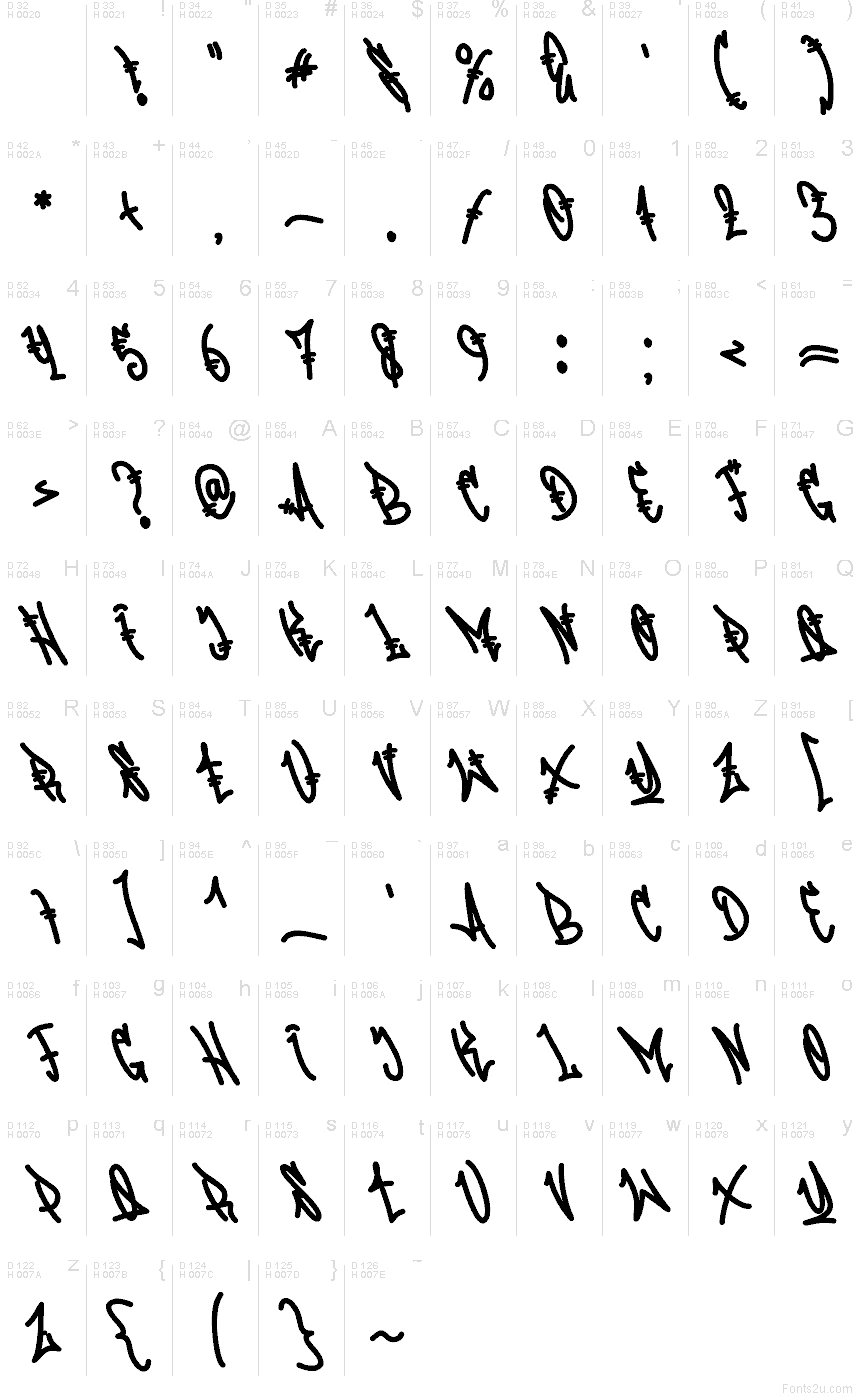 Latino di base - Mappa caratteri