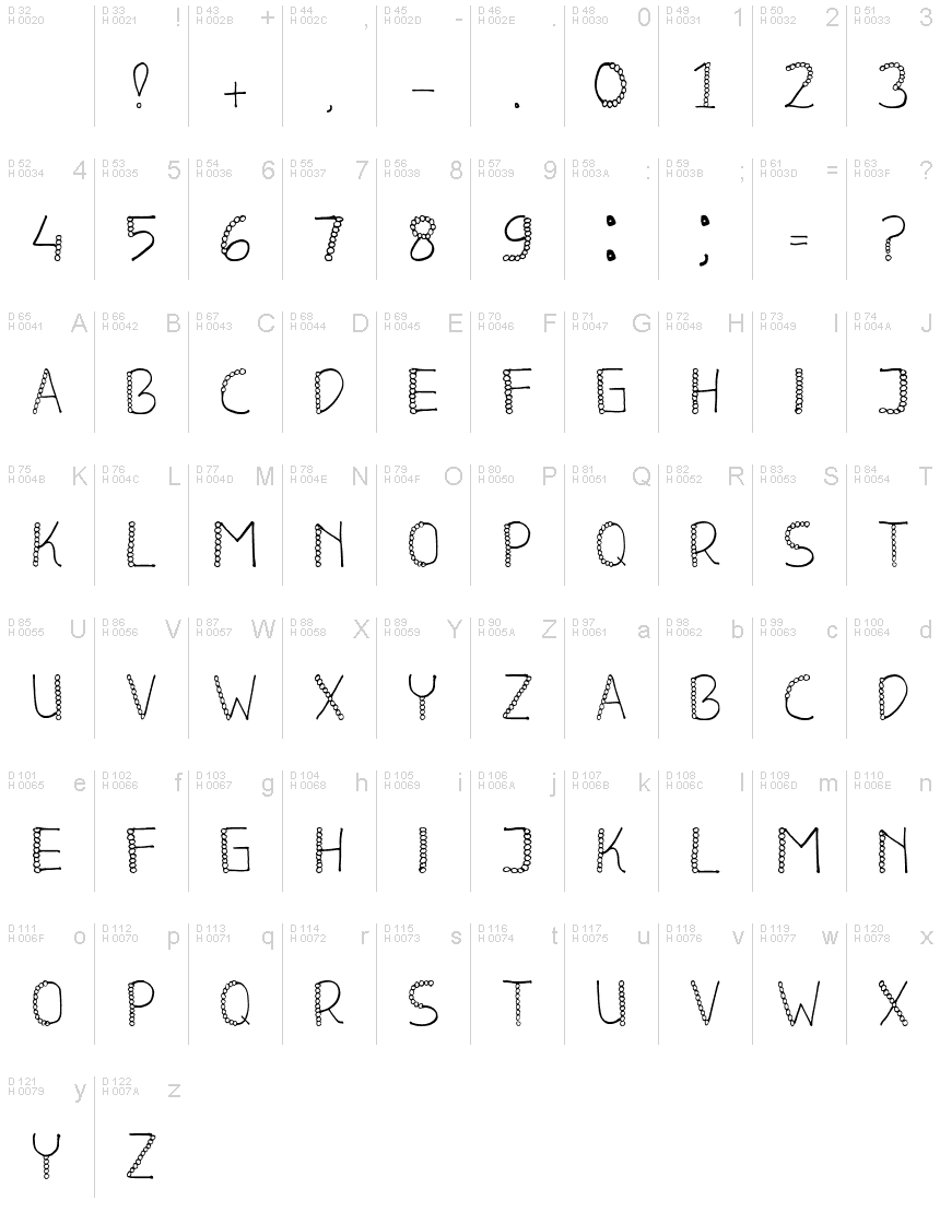 基本ラテン文字 - 文字マップ