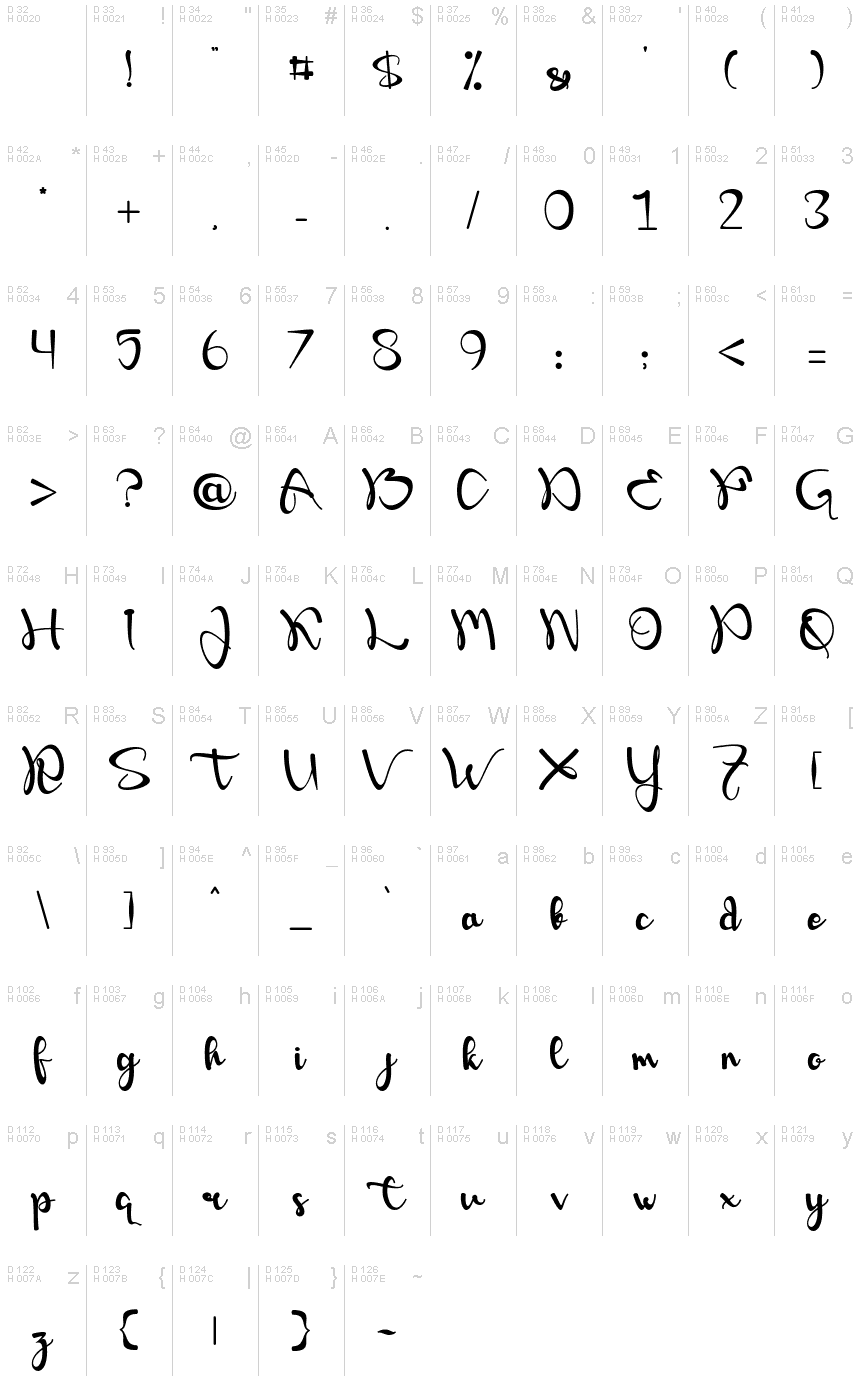 基本拉丁字母 - 字符地图