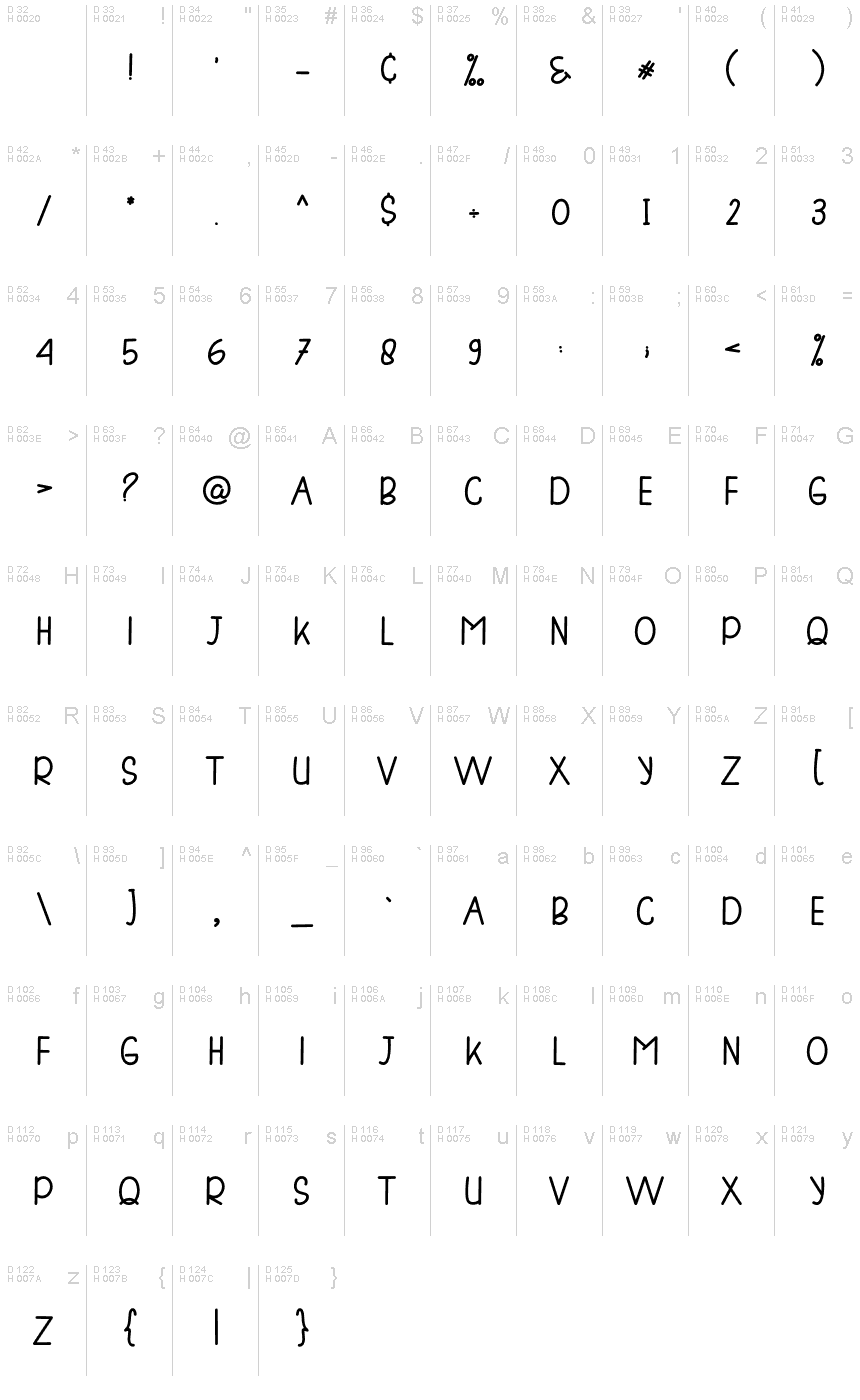 الأساسية لاتينية - خريطة الرموز