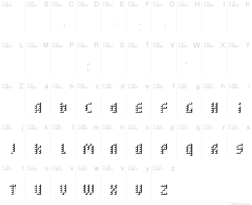 Podstawowy łaciński - Mapa znaków