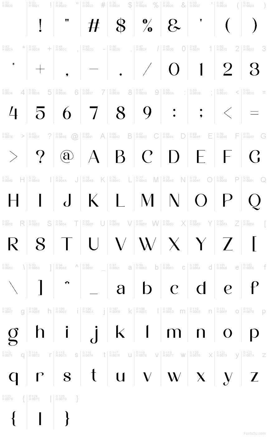 Basic Latin - charmap