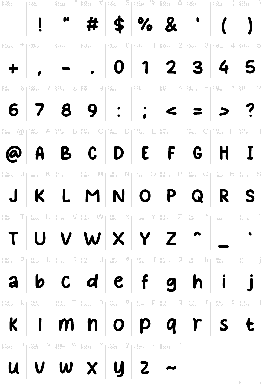 基本ラテン文字 - 文字マップ
