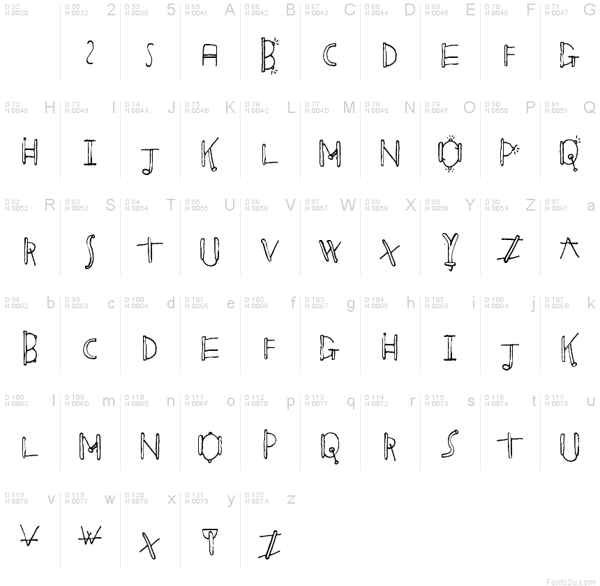 基本拉丁字母 - 字符地图