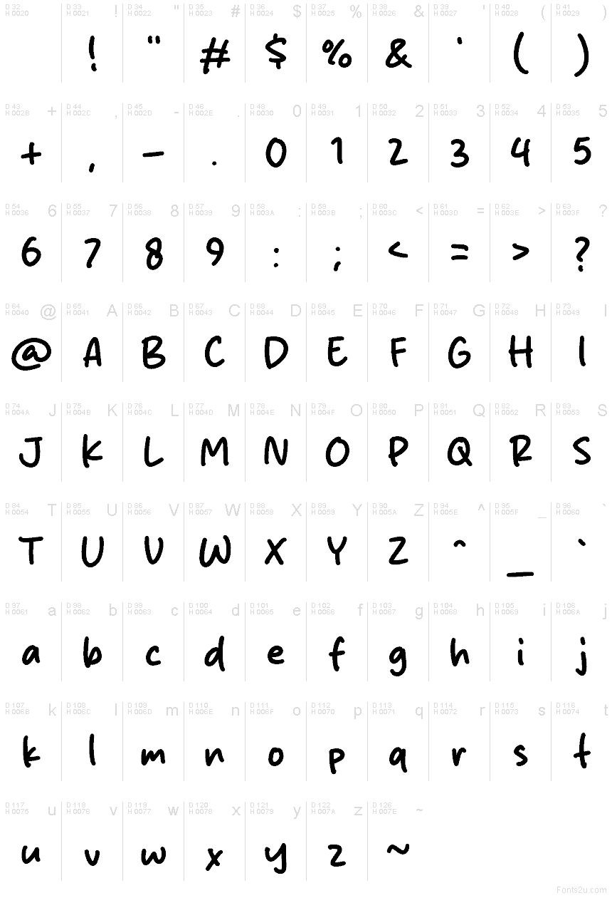 基本拉丁字母 - 字符地图