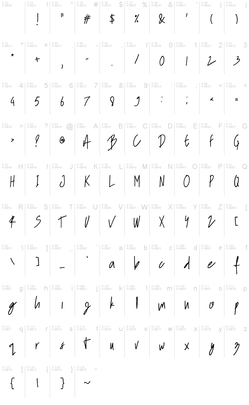 Базовая латиница - Таблица символов