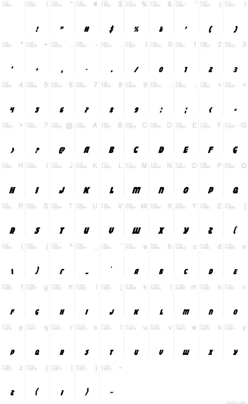 Latim básico - Mapa de caracteres