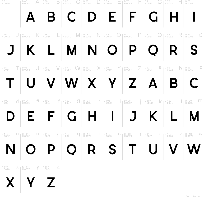 Latín básico - Mapa de caracteres