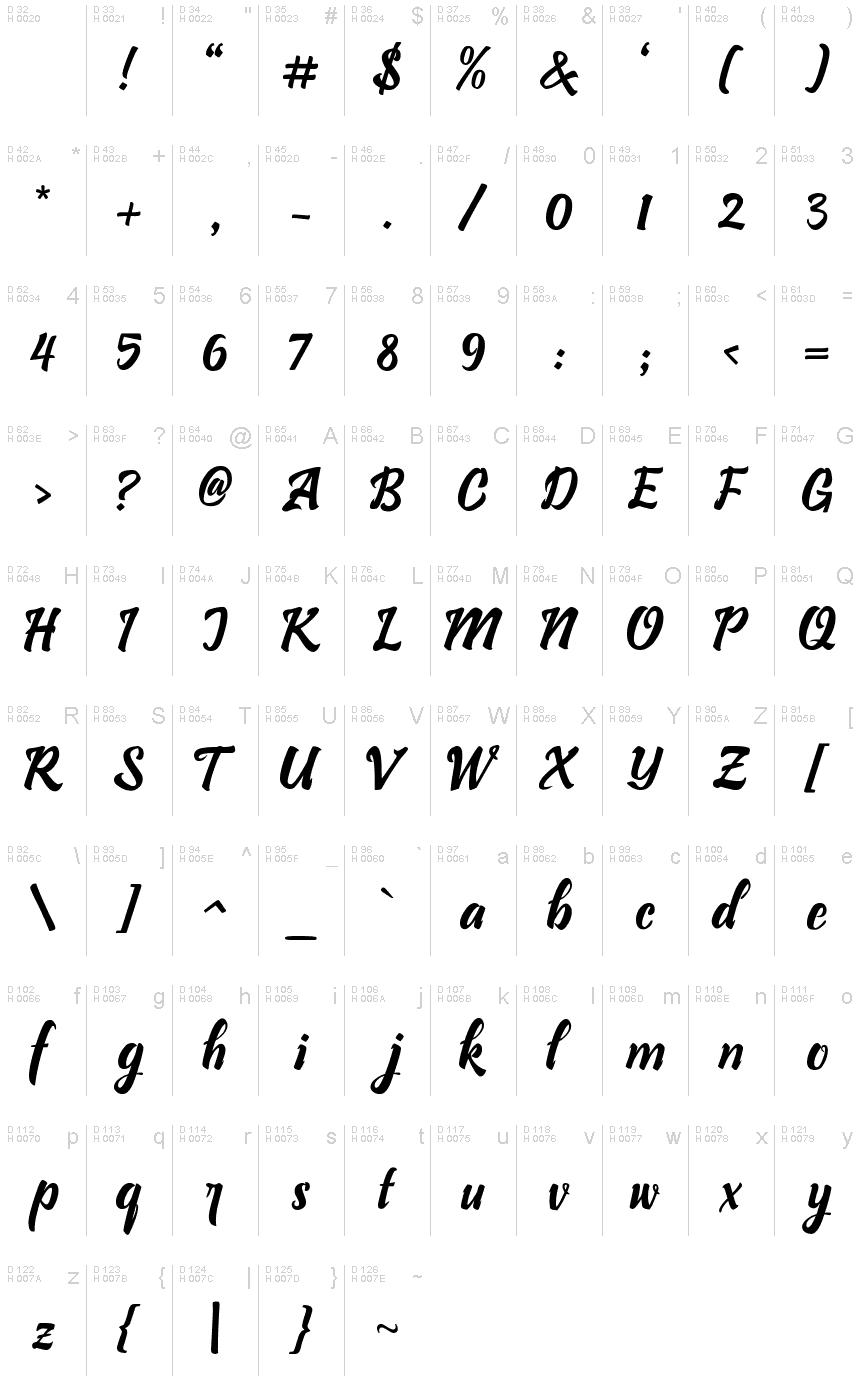Basic Latin - charmap
