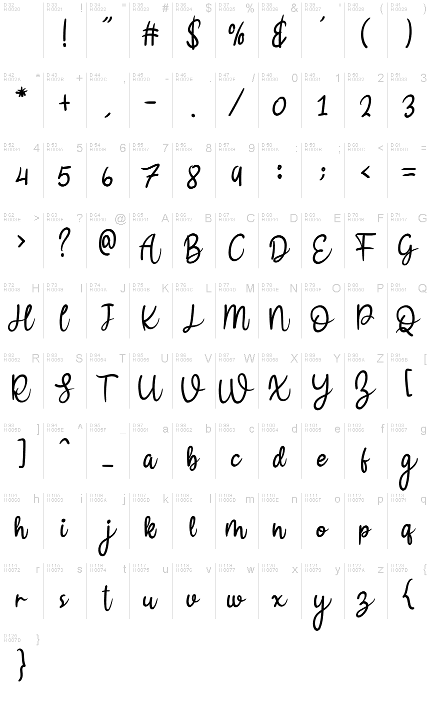 Podstawowy łaciński - Mapa znaków