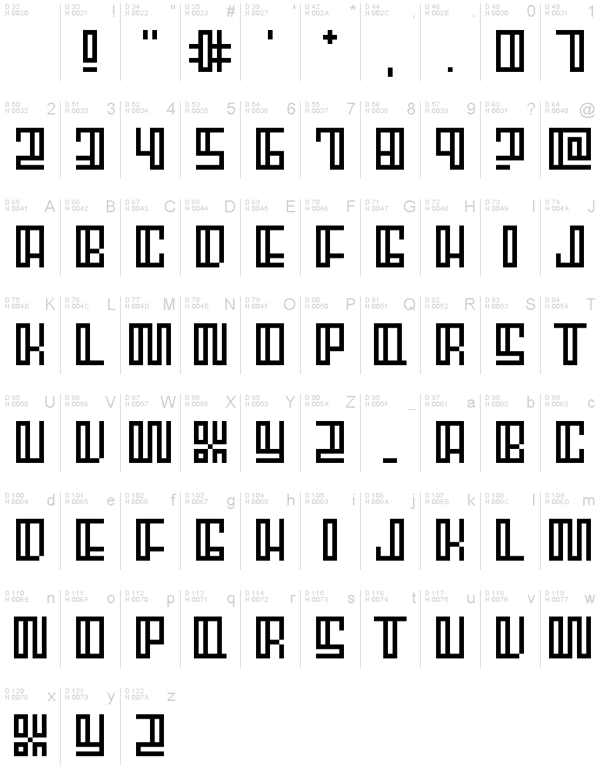 基本ラテン文字 - 文字マップ