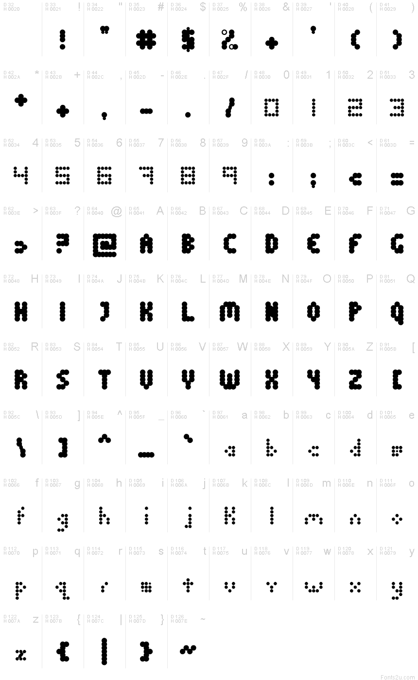 基本拉丁字母 - 字符地图