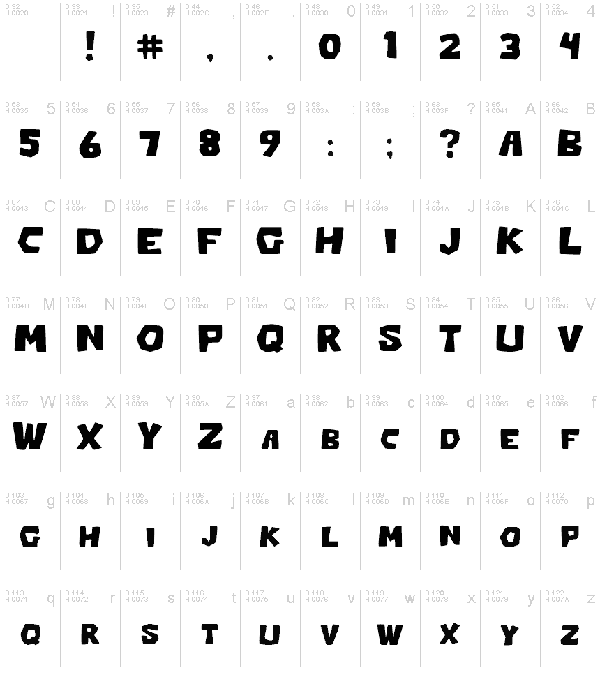 Базовая латиница - Таблица символов