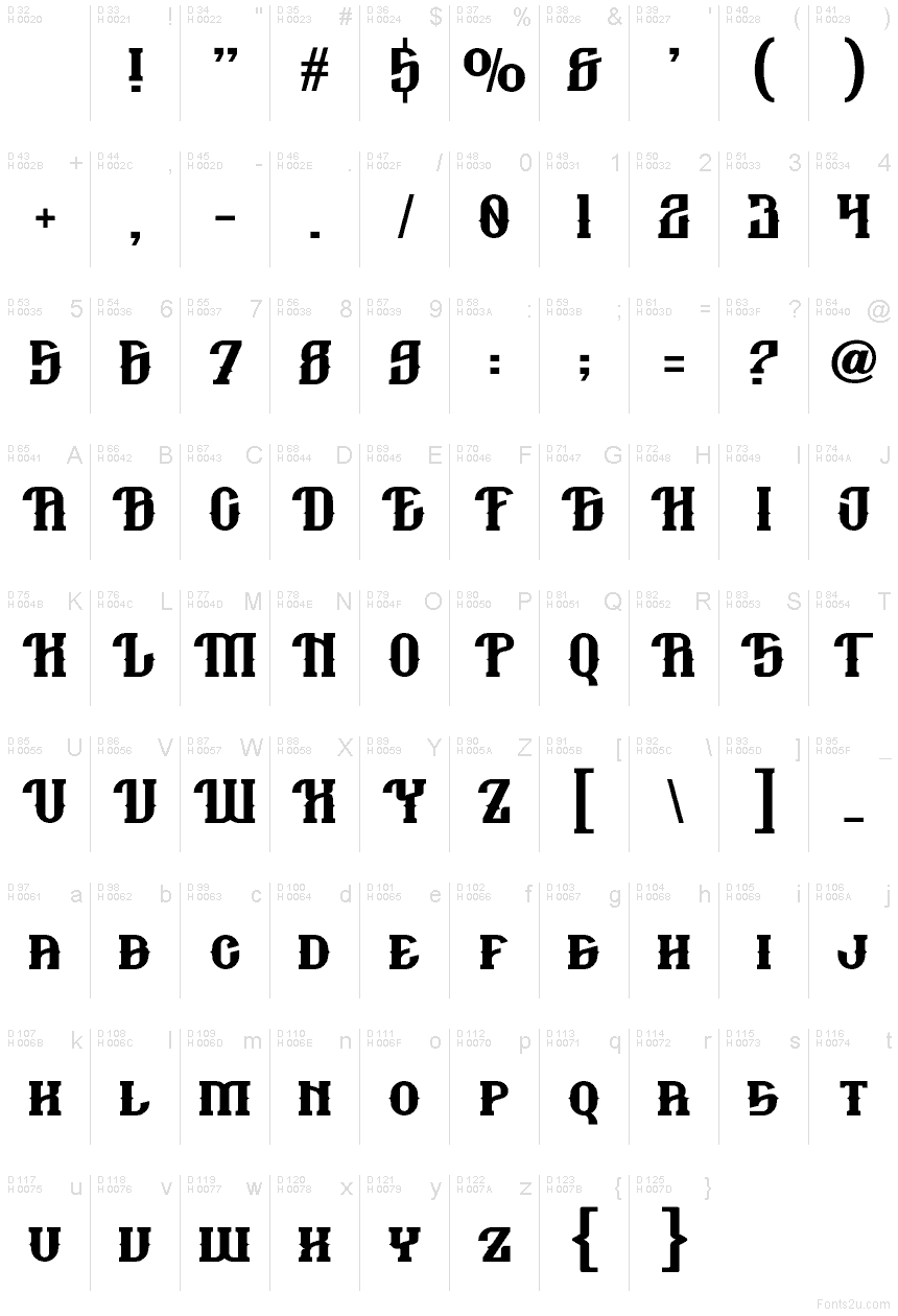 Базова латиниця - Таблиця символів