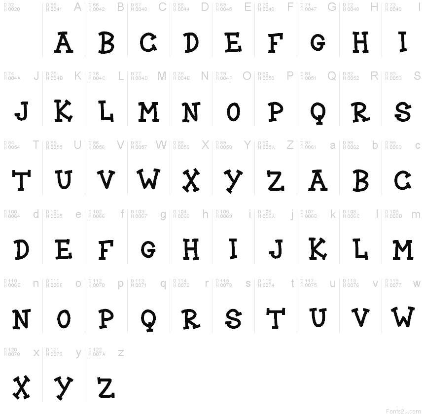 基本拉丁字母 - 字符地图