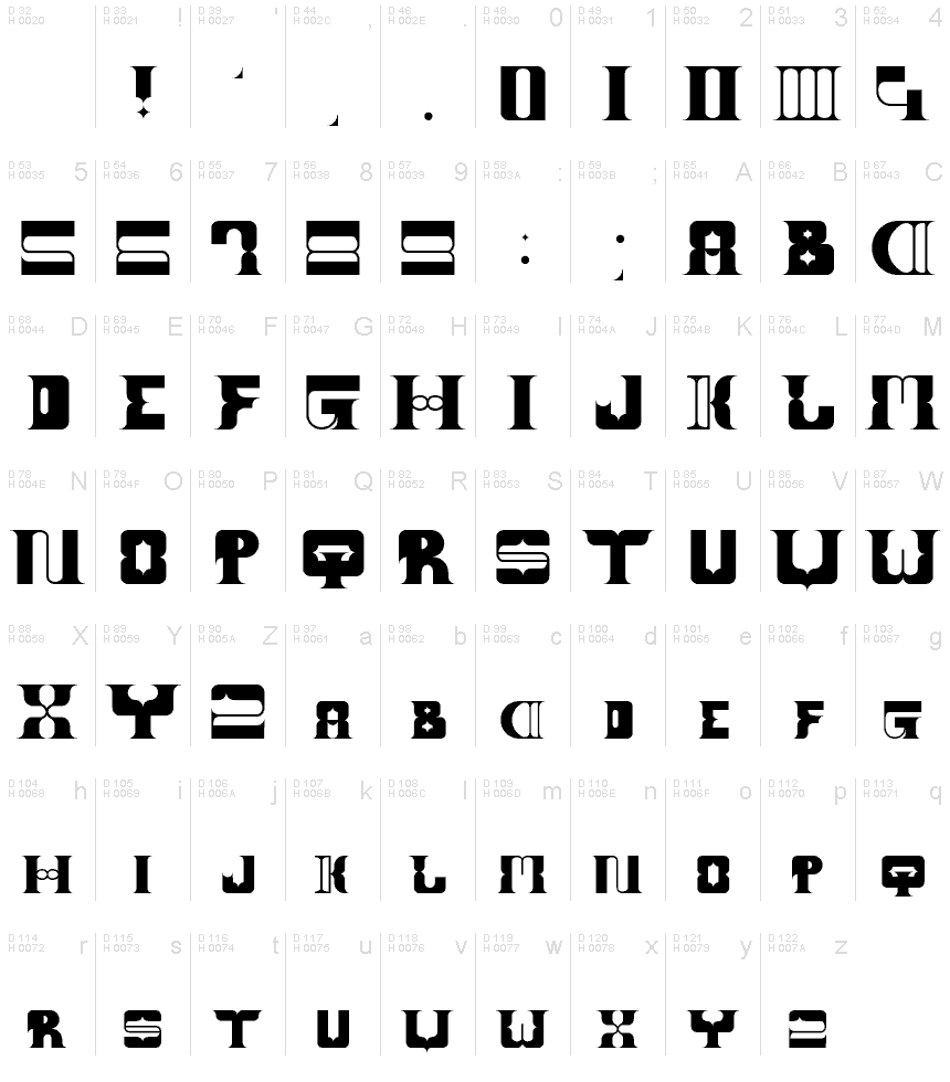基本ラテン文字 - 文字マップ