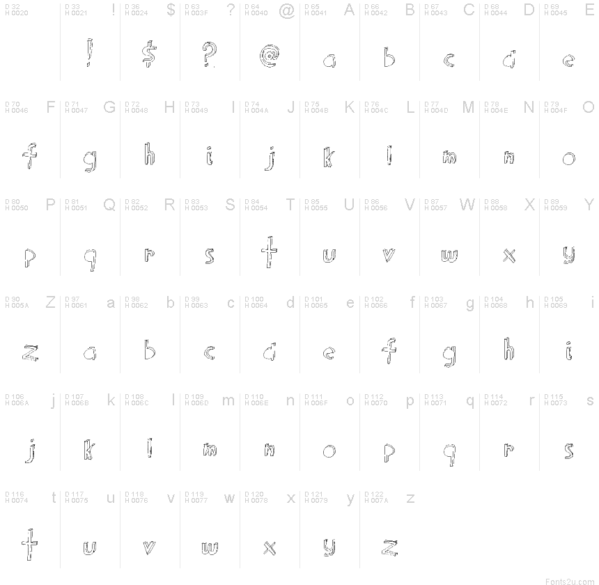 Basic Latin - charmap