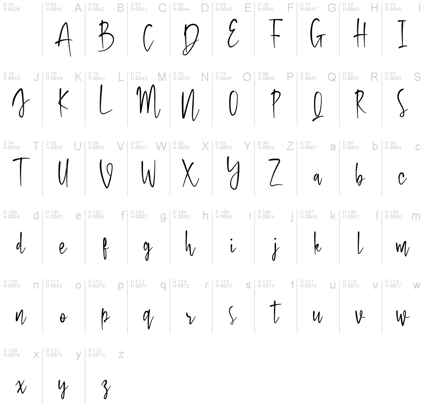 Základná latinka - Znaková sada