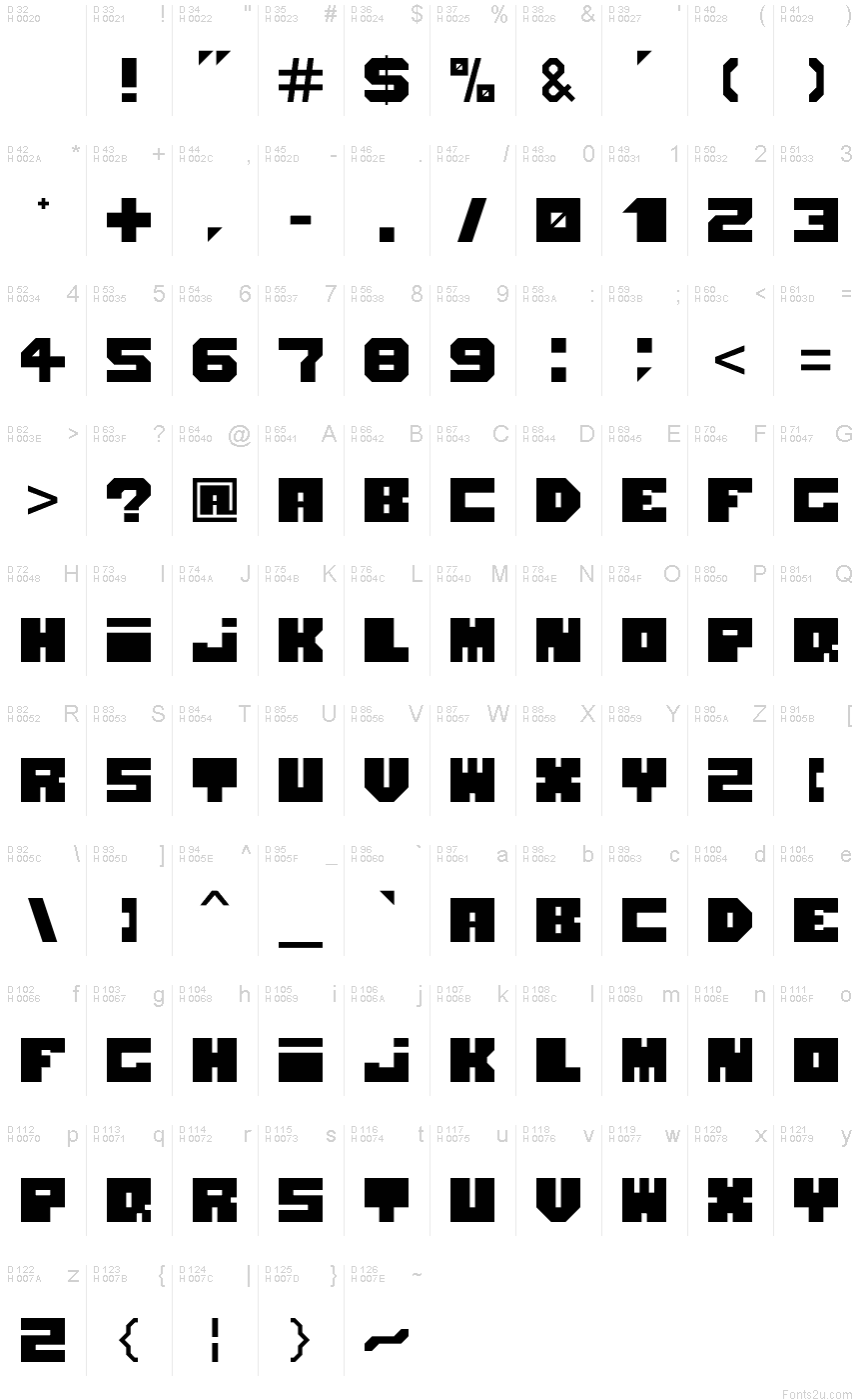 基本ラテン文字 - 文字マップ