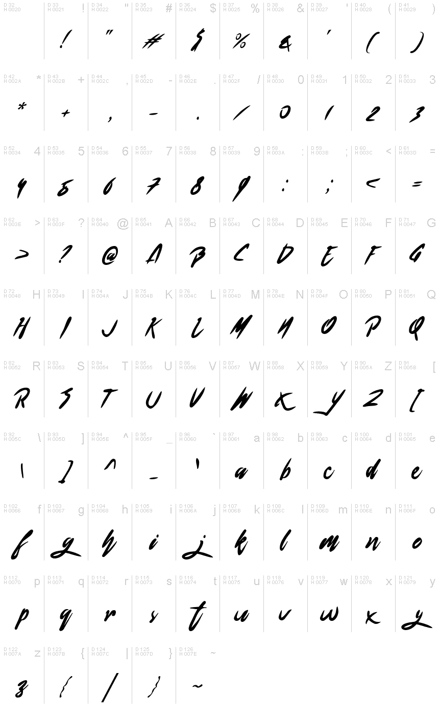Basic Latin - charmap
