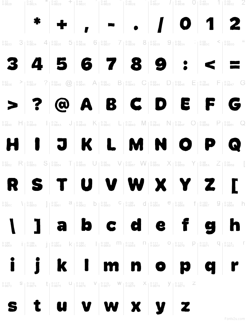 Základná latinka - Znaková sada