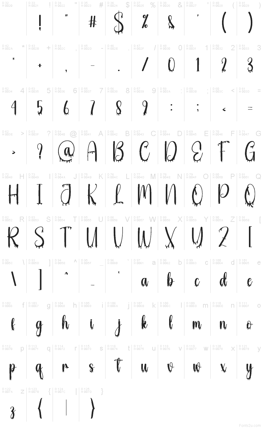 基本ラテン文字 - 文字マップ