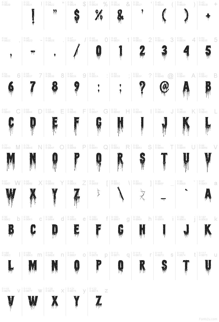 Základná latinka - Znaková sada