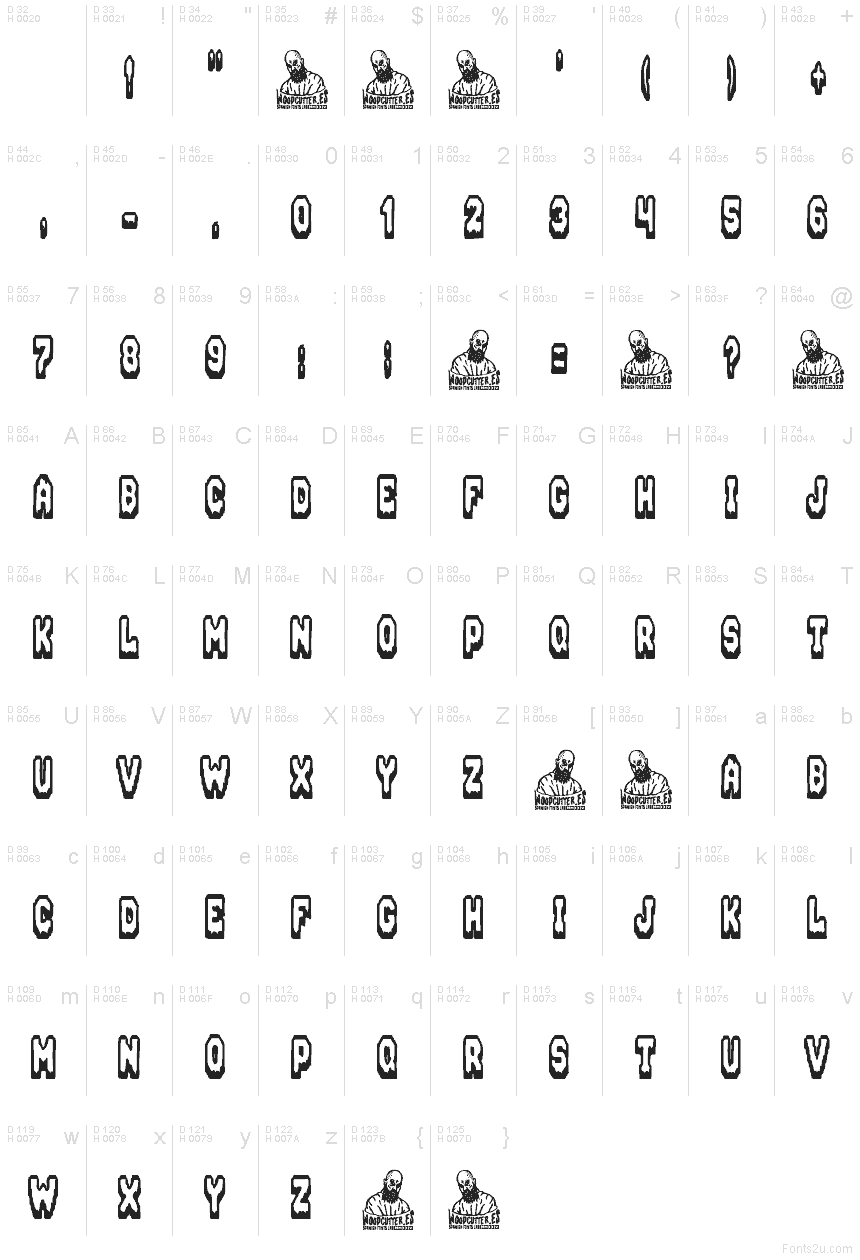 الأساسية لاتينية - خريطة الرموز