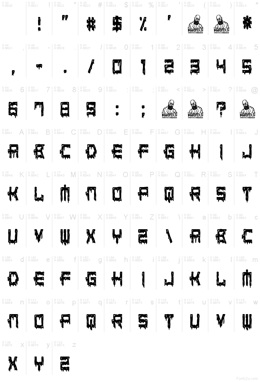 Základná latinka - Znaková sada