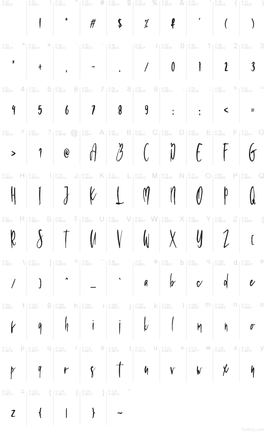 الأساسية لاتينية - خريطة الرموز