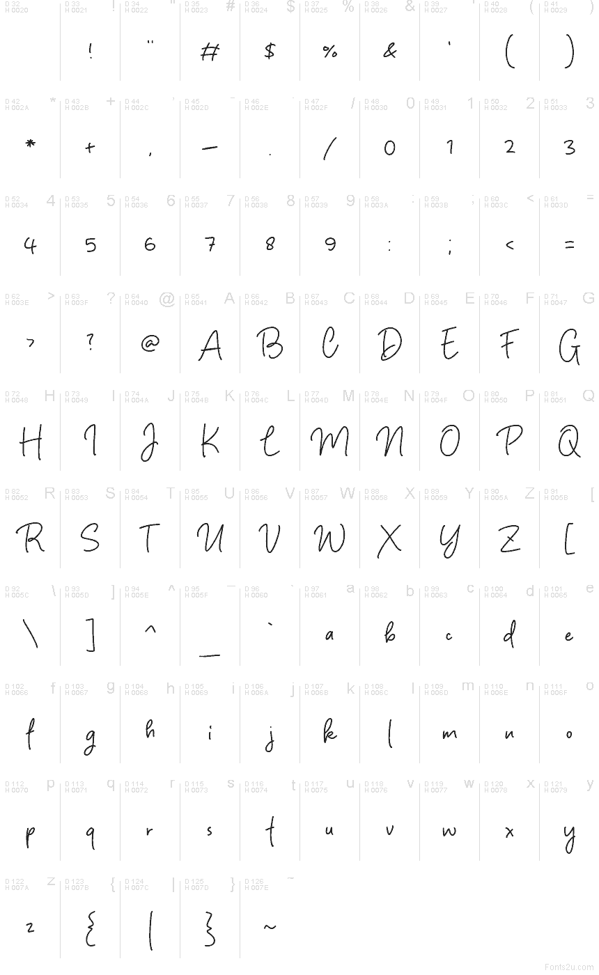 Základní latinka - Tabulka znaků