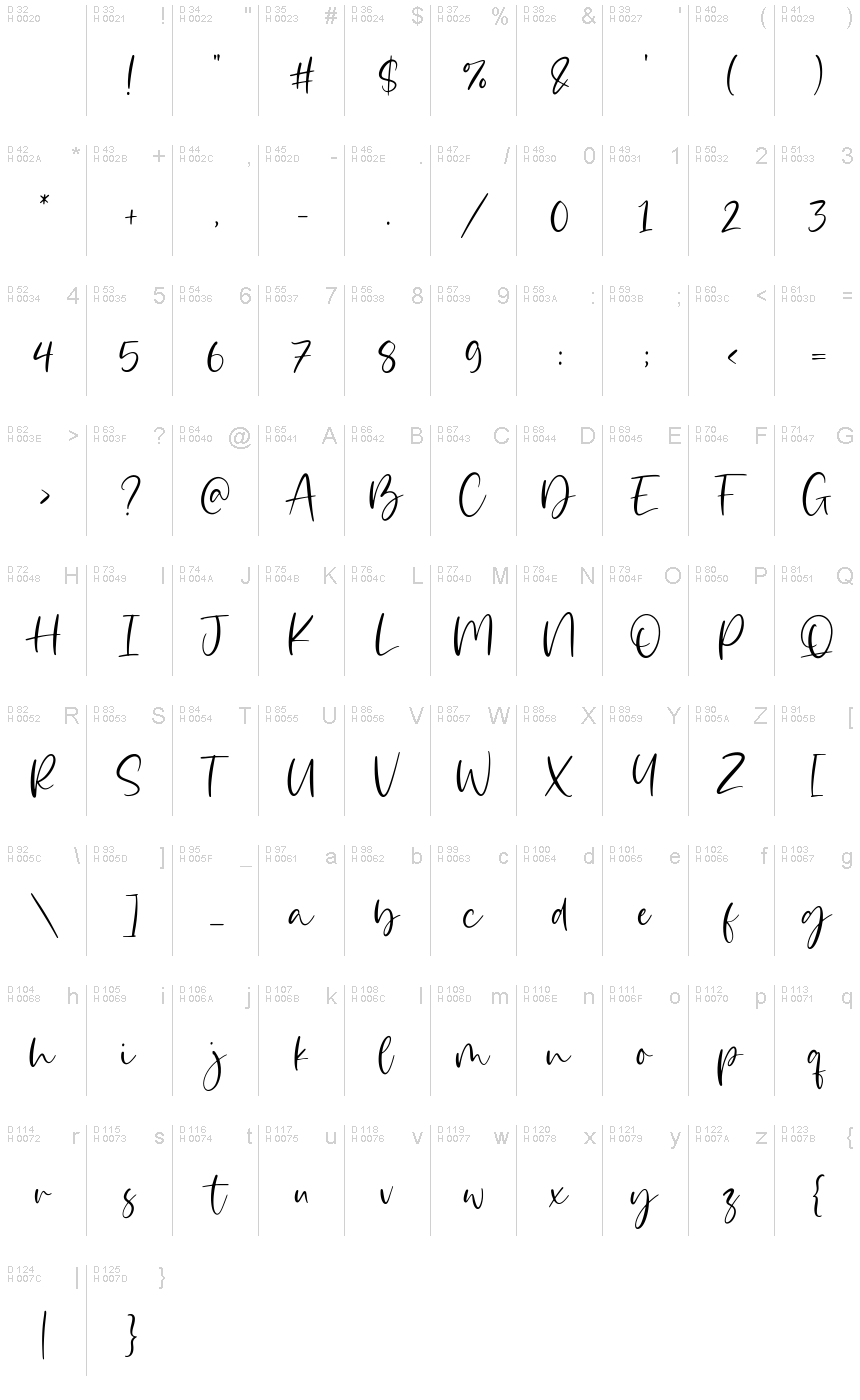 Базовая латиница - Таблица символов