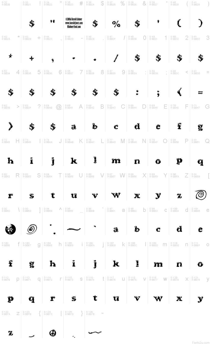 基本拉丁字母 - 字符地图