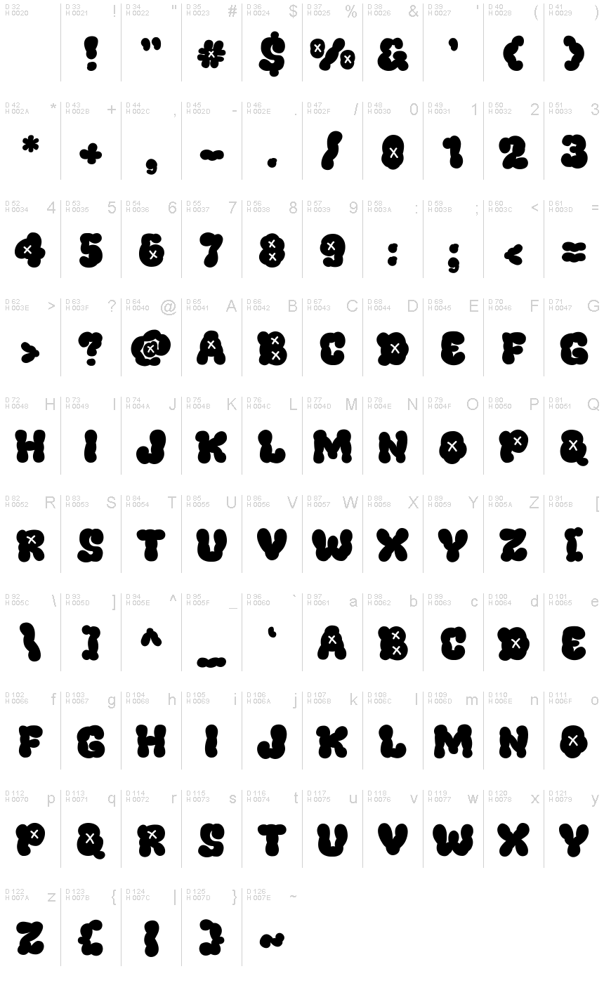 基本ラテン文字 - 文字マップ