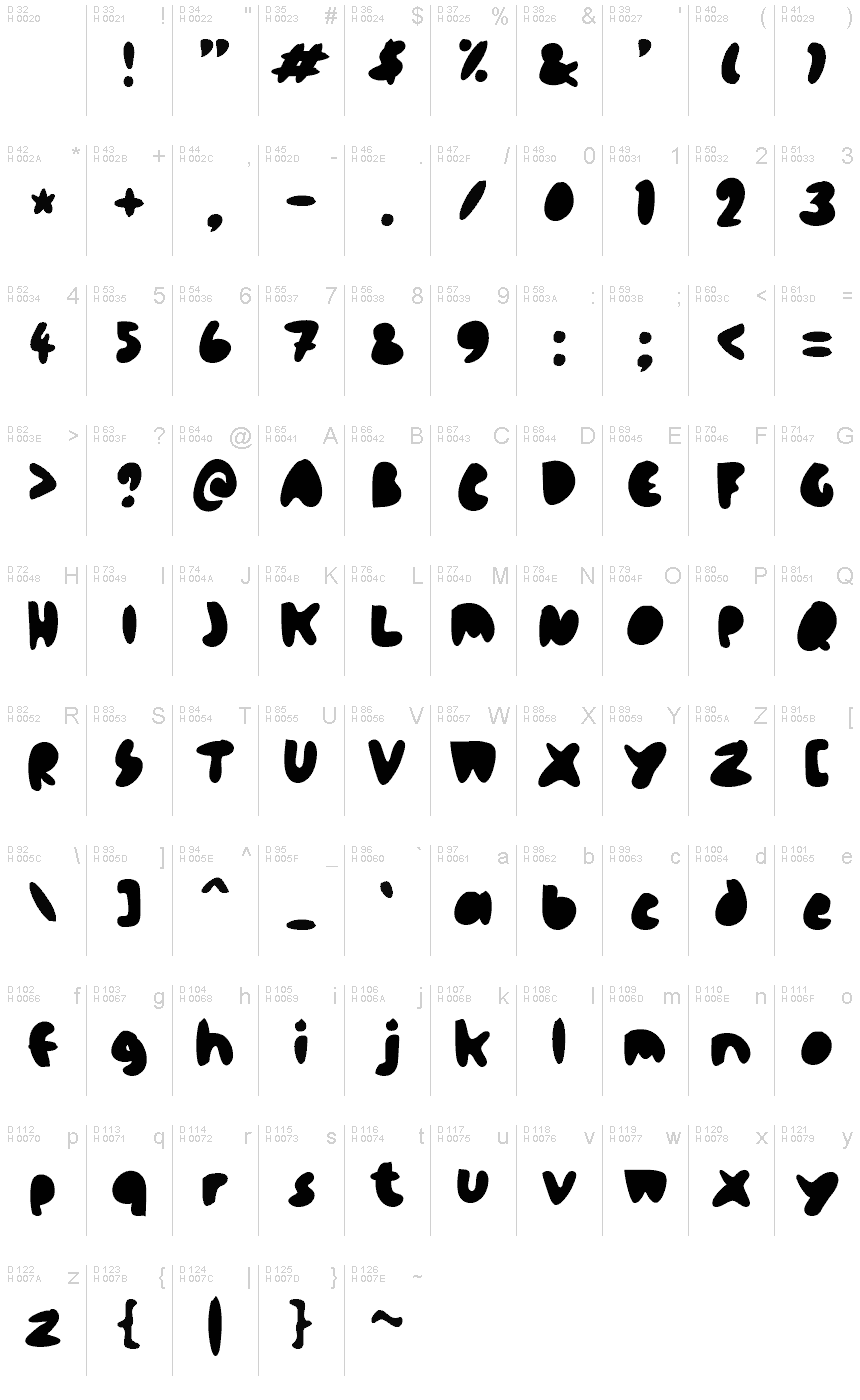 基本ラテン文字 - 文字マップ