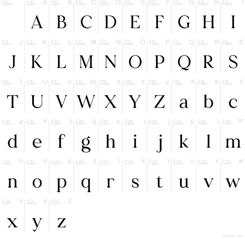 Basic Latin - charmap