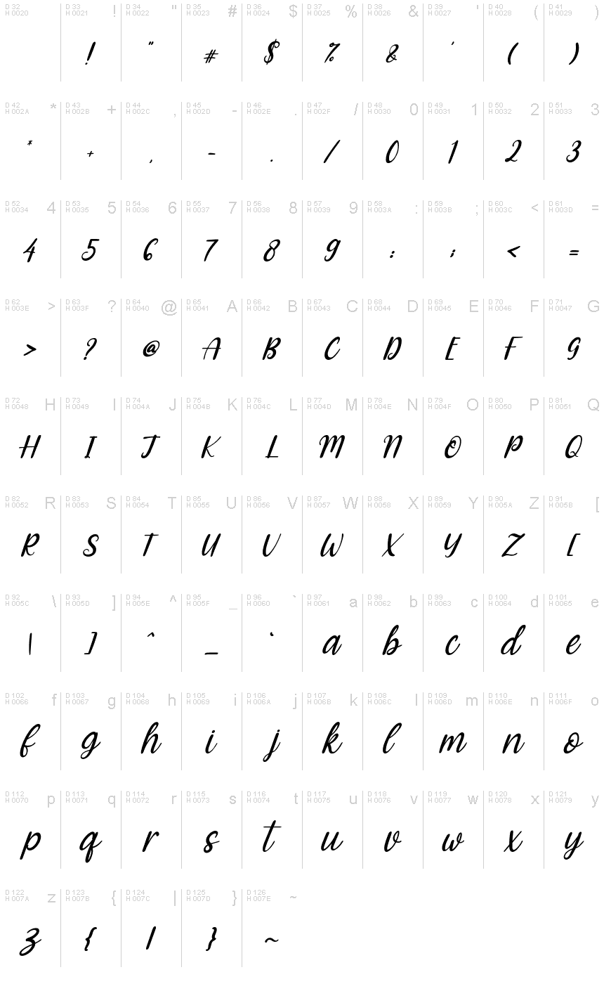 基本拉丁字母 - 字符地图