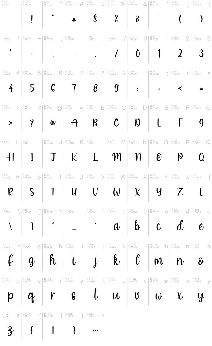 基本拉丁字母 - 字符地图