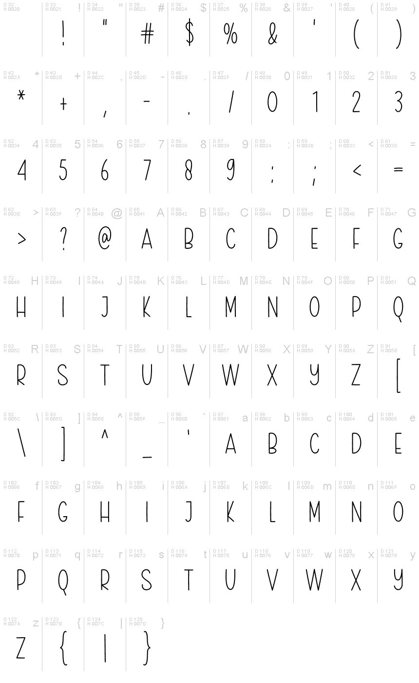 Базова латиниця - Таблиця символів