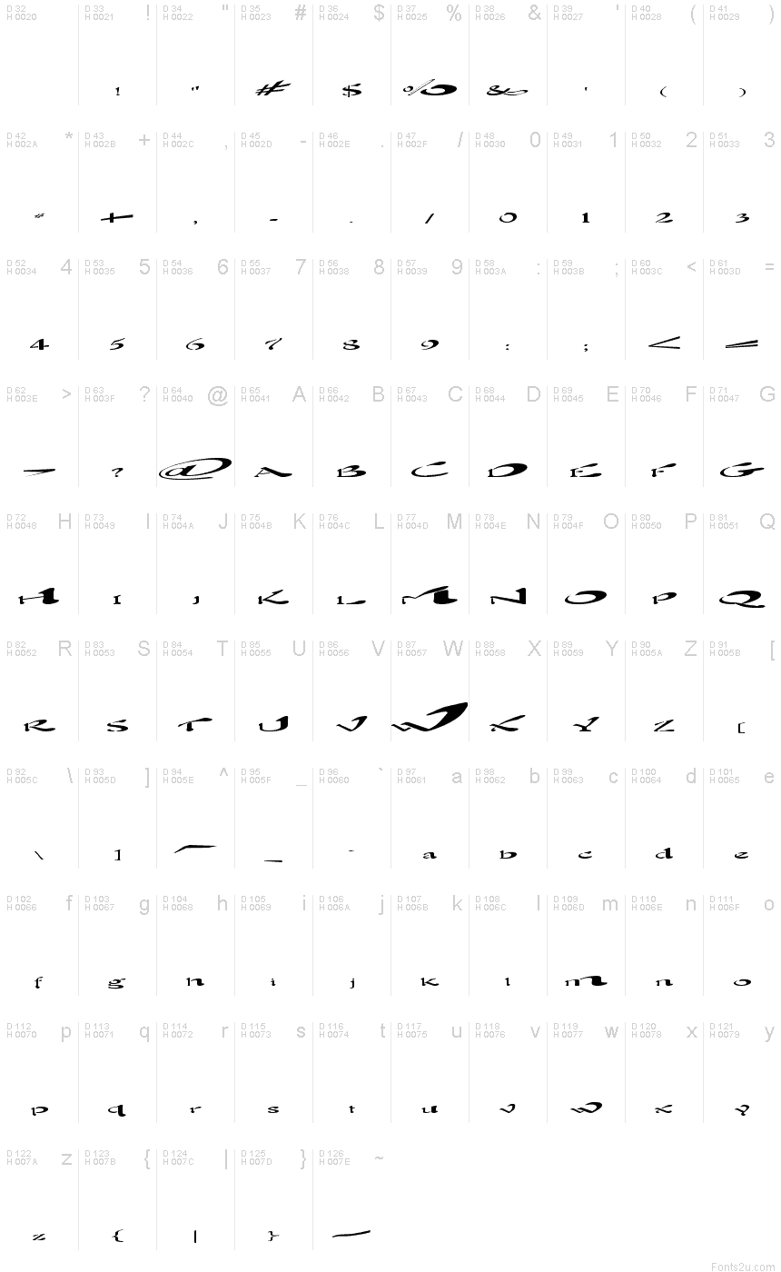 Latim básico - Mapa de caracteres