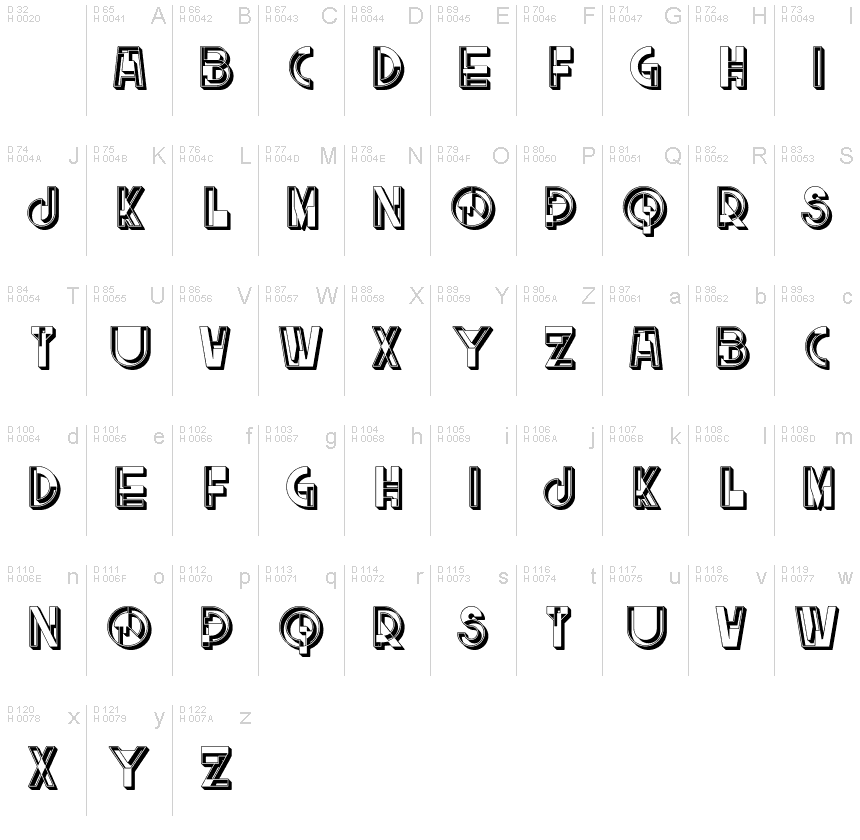 基本ラテン文字 - 文字マップ