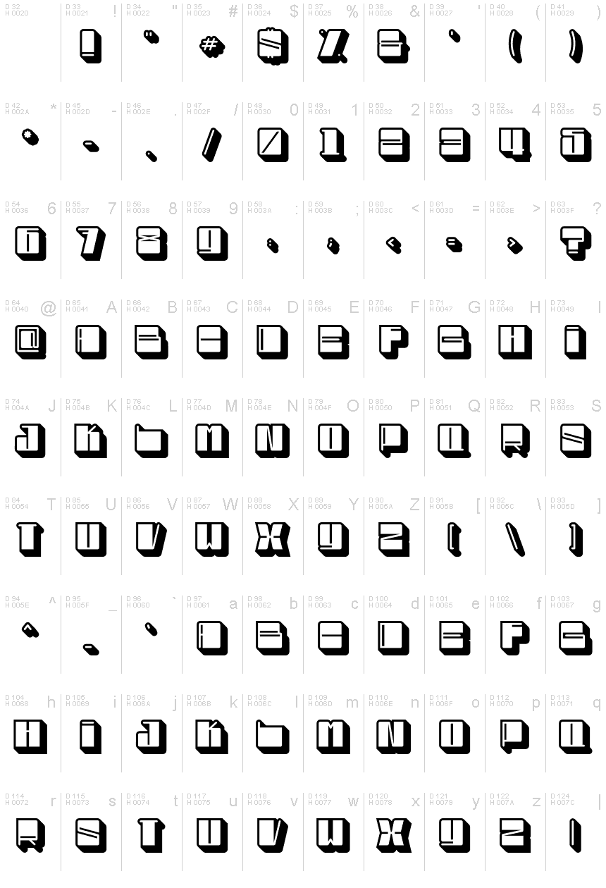 基本ラテン文字 - 文字マップ