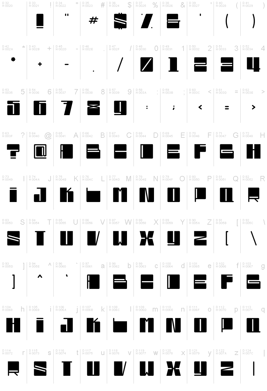 基本ラテン文字 - 文字マップ